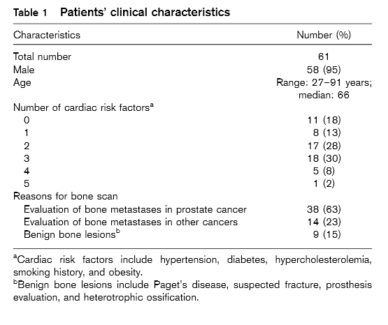 Table 1 Patients' Clinical Characteristics
